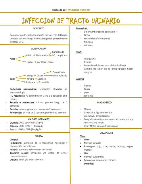 Infección de Tracto Urinario 