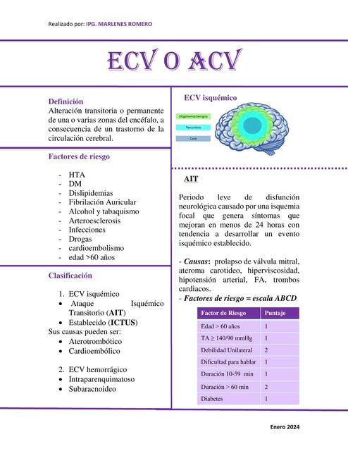 Ecv o acv