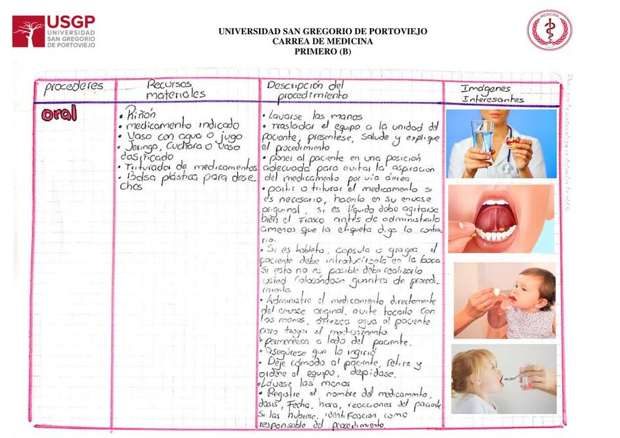 Cuadro APS medicamentos vías 