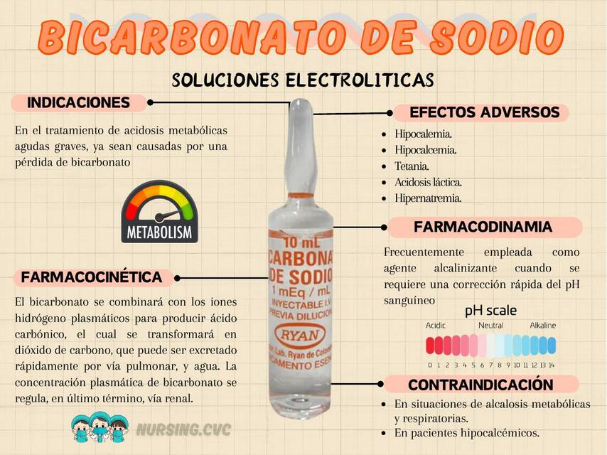 El Bicarbonato De Sodio Es Un Electrolito Fuerte O Debil www.udocz.com
