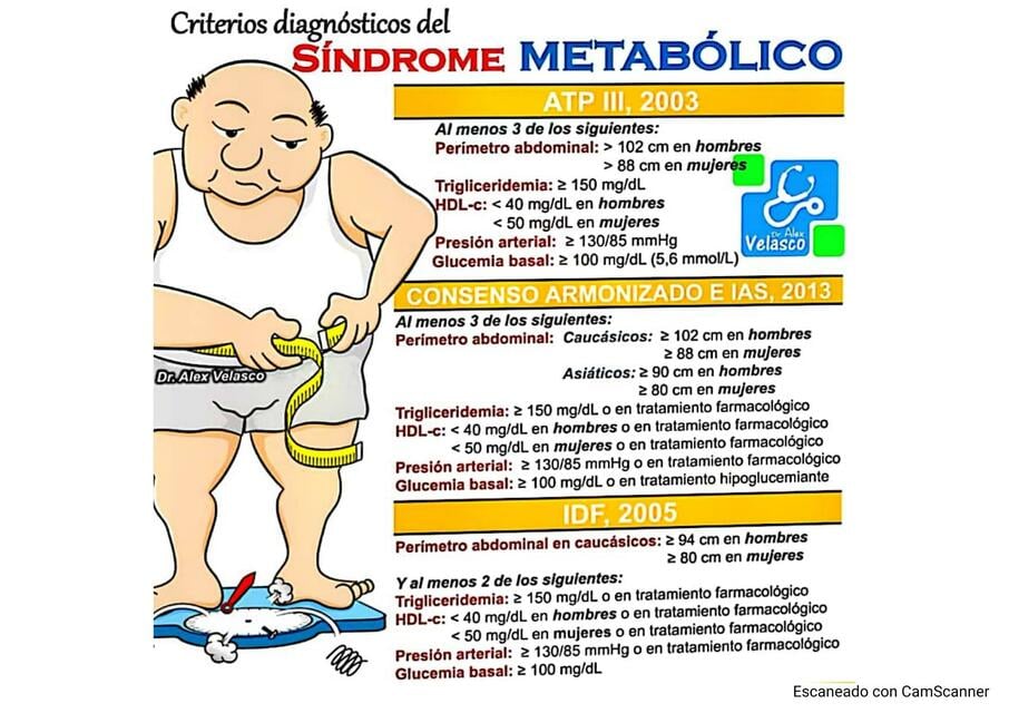 Síndrome metabólico | Apuntes Apuntes | uDocz