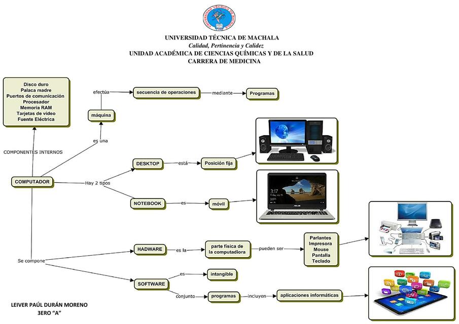 El Computador 