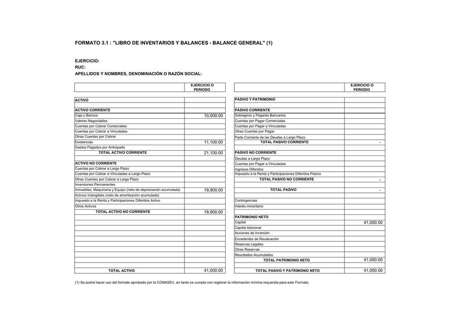 Libro de Inventarios y Balances 