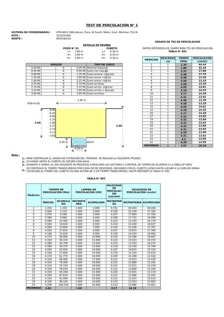 2 TES DE PERCOLACIÓN