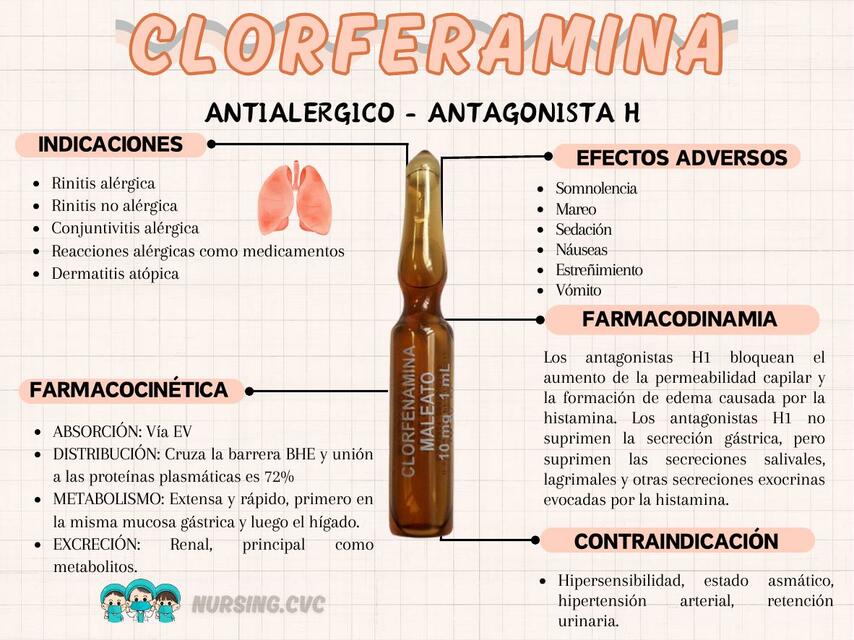 CLORFENAMINA | nursing.cvc | uDocz