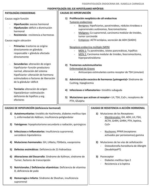 Fisiopatología del Eje Hipotálamo Hipófisis 