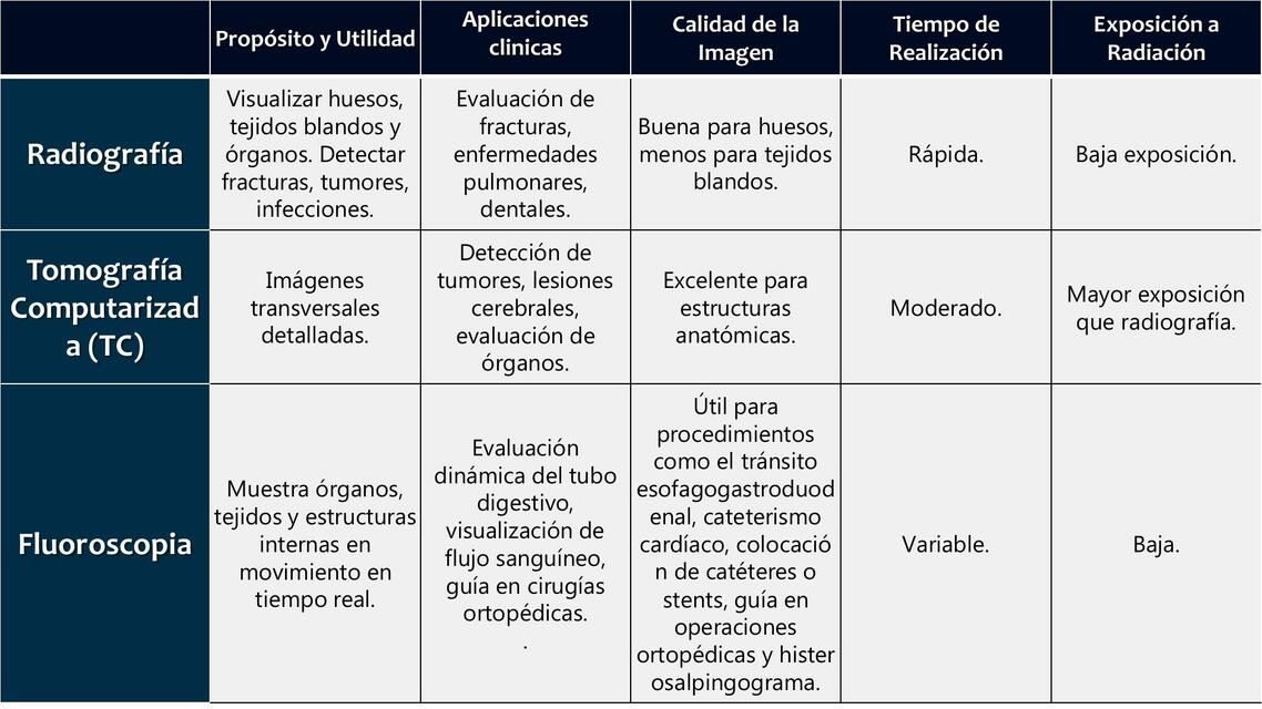 Tabla anatomia radiologica