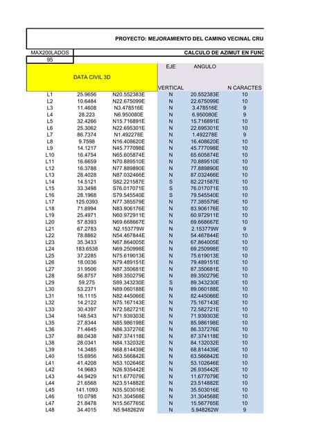 Calculo de azimut en función del rumbo para calculo de sentido (izquierda/derecha)