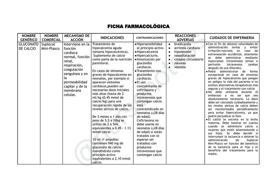 Ficha Farmacológica 