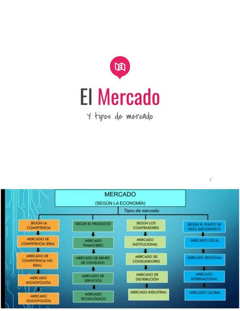 El mercado y sus tipos