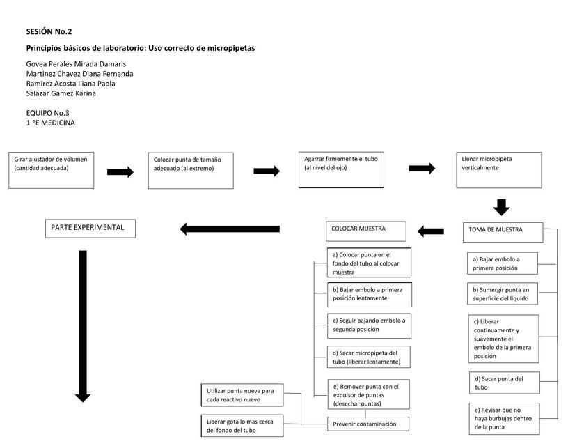 Principios Básicos de Laboratorio 