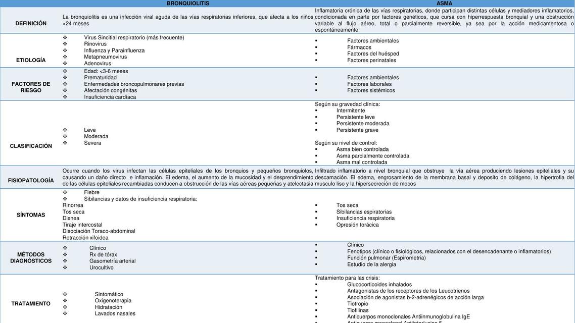 Asma y Bronquiolitis 