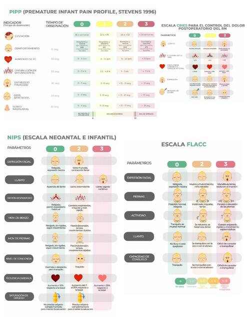 Escala Neonatal e Infantil 