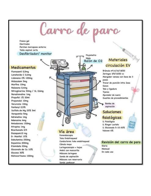 Carro de Paro 