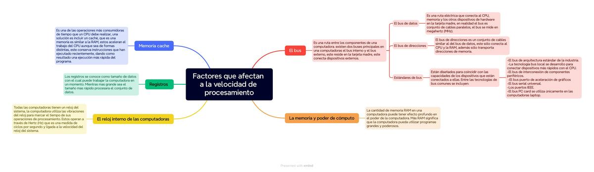 Factores que Afectan a la Velocidad de Procesamiento 