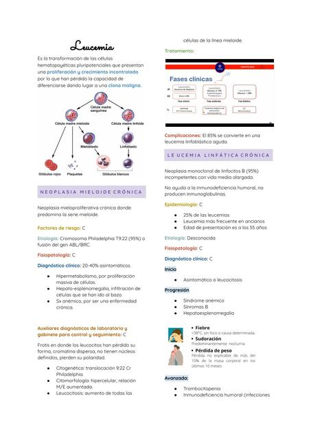 Leucemia