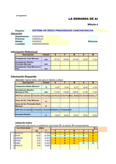 Sistema de riego presurizado Canchacnacha