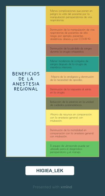 Beneficios de la anestesia regional