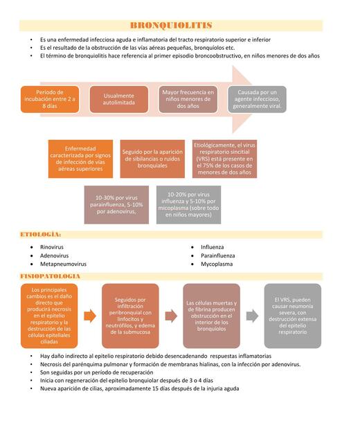 Bronquiolitis 