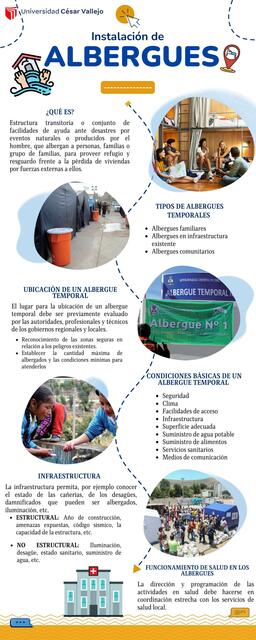 Infografía Instalación de Albergues