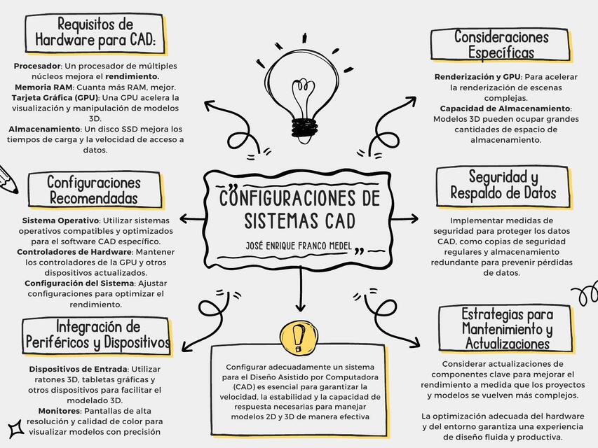 Configuraciones de Sistemas CAD