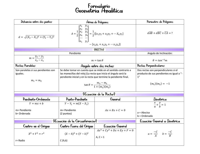 Formulario Geometría Analítica