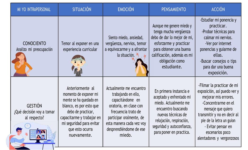 Trabajo Modelo Sepa