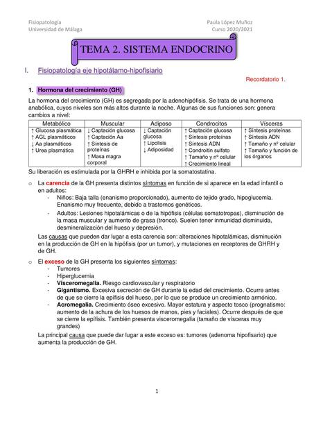 Fisiopatología del Sistema Endocrino