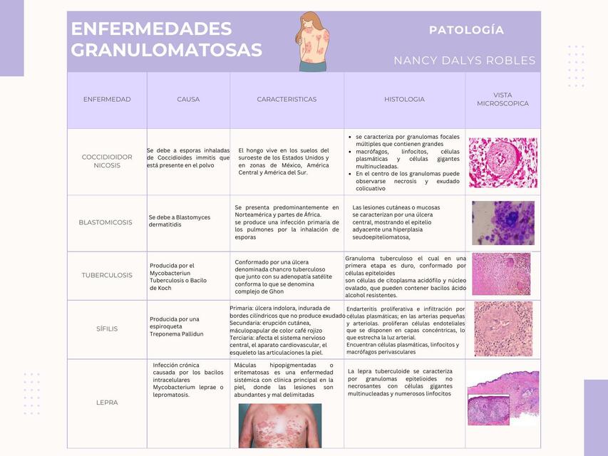 Enfermedades Granulomatosas 