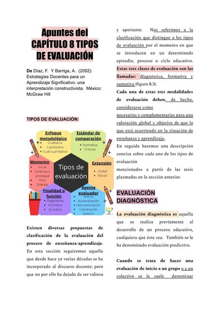 Tipos de Evaluación 