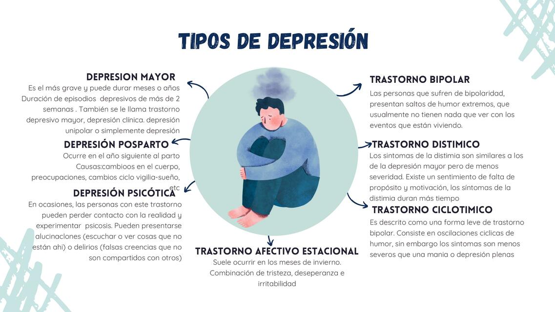 Depresión clínica y trastorno afectivo bipolar G