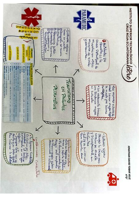trauma pediátrico Jonathan Tobar 4 0