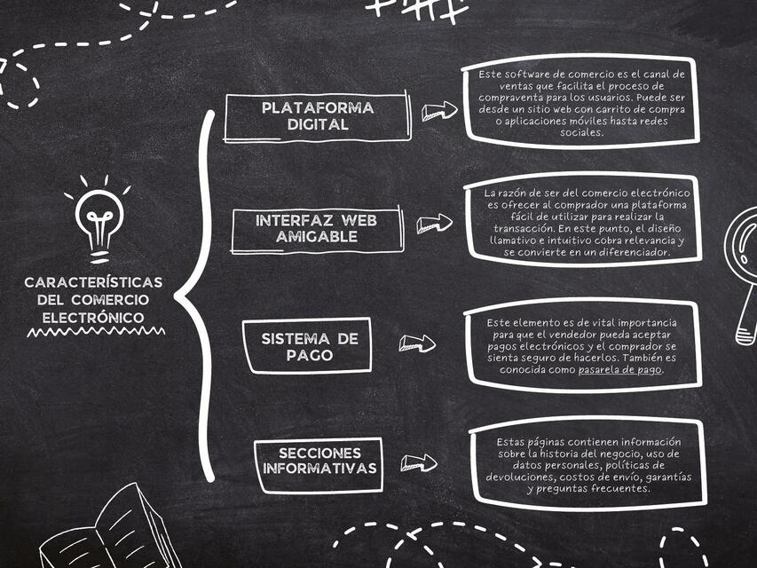 Características del comercio electrónico