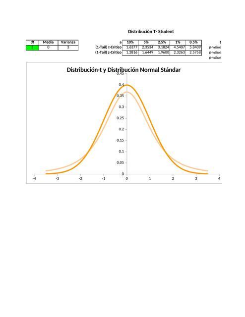 Planilla de excel de distribucion t student