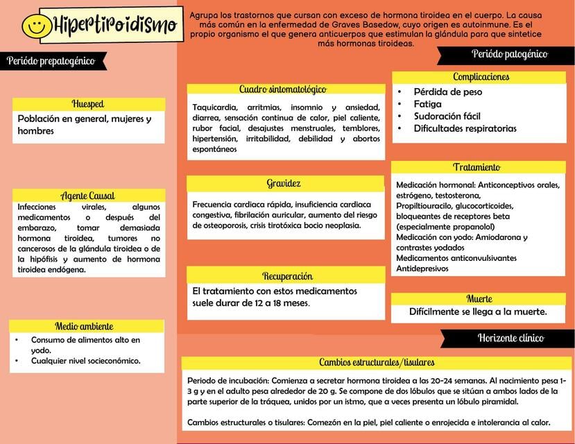 Hipertiroidismo Historia natural de la enfermed | Karen Montero B. | uDocz