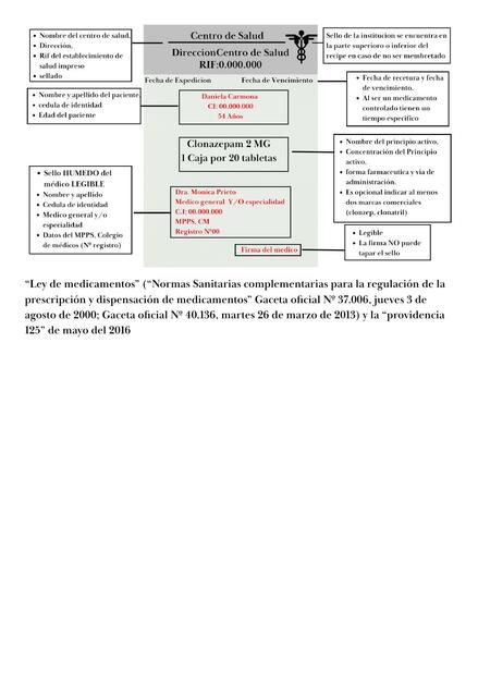 Ley de Medicamentos -Normas Sanitarias 