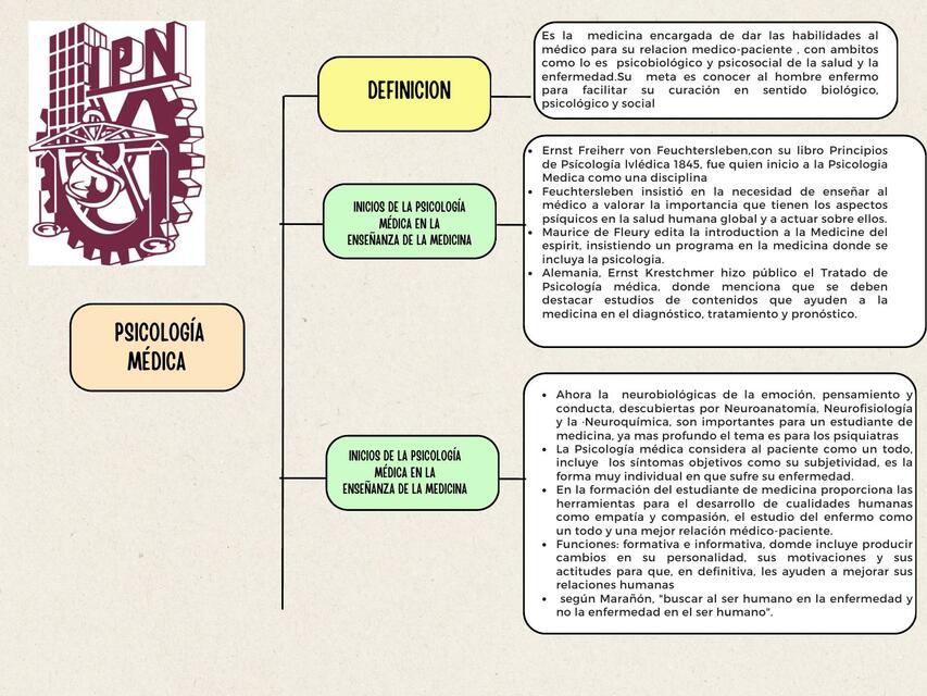 Psicología Médica 