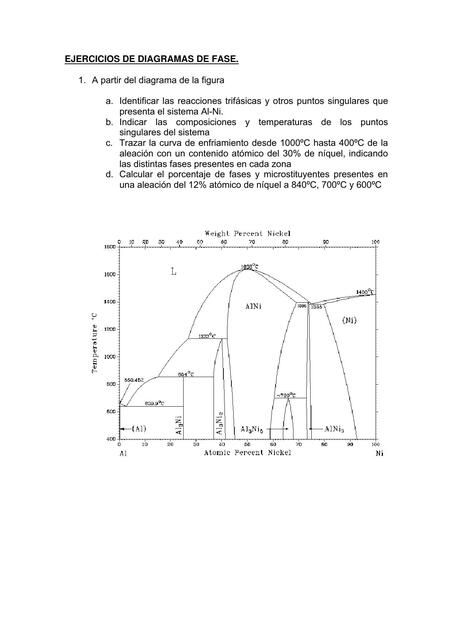 Ejercicios de Diagramas de Fase 