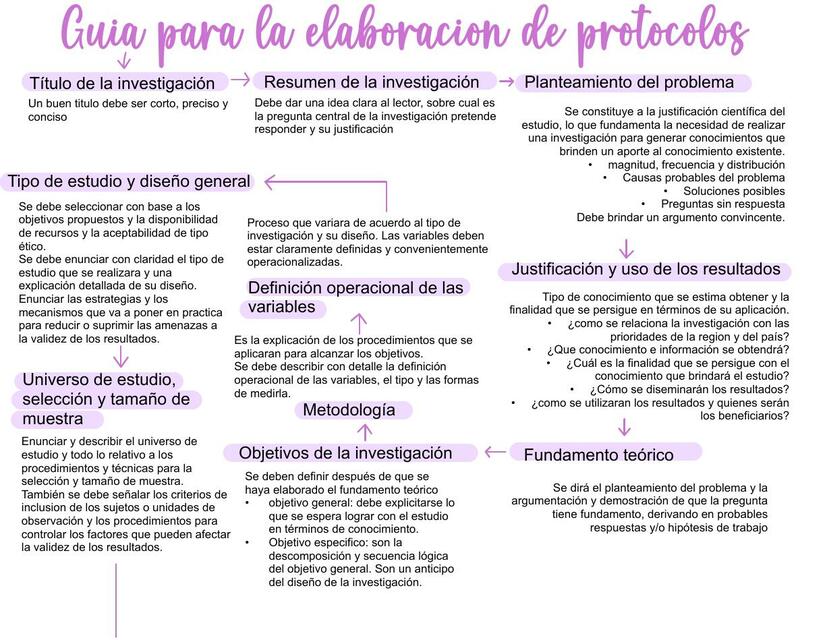 Guía Para La Elaboración De Protocolos