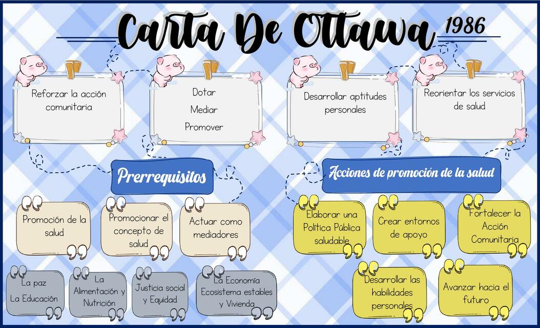 Carta de Ottawa y Alma Ata | Ru Felipe | uDocz