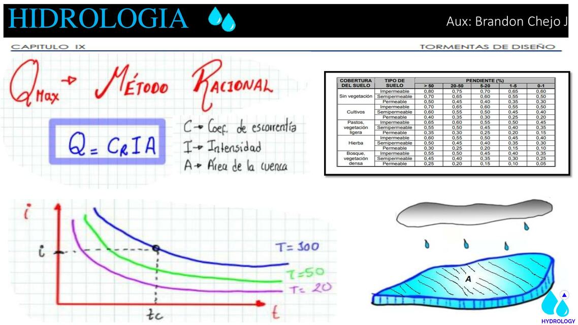 Hidrología 