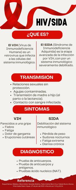 VIH/SIDA