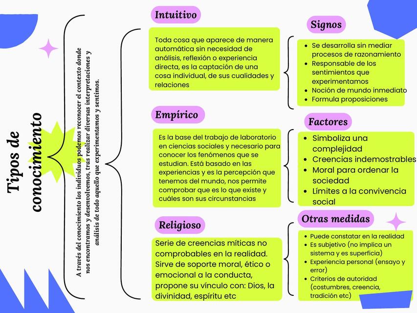 Tipos de Conocimiento 