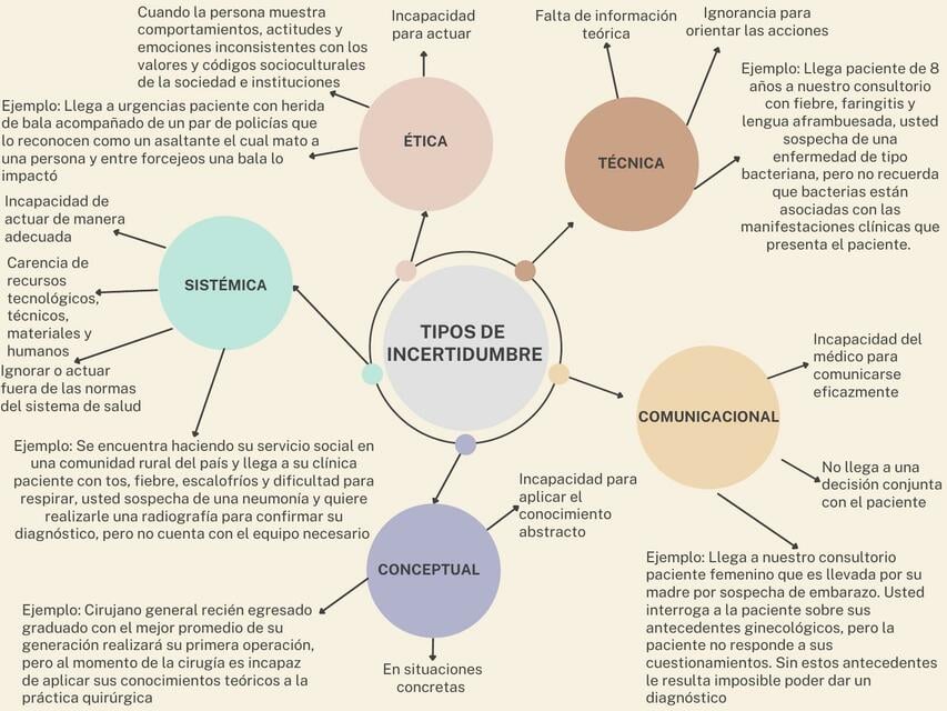 Tipos de Incertidumbre | IOVANNY CRUZ OJEDA | uDocz