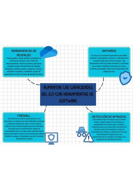 Aumentar las capacidades del sistema operativo con herramientas de software