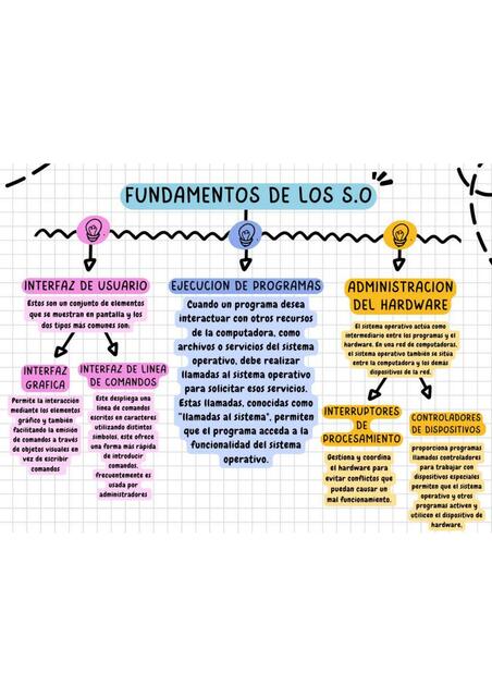 Fundamentos de los sistemas operativos