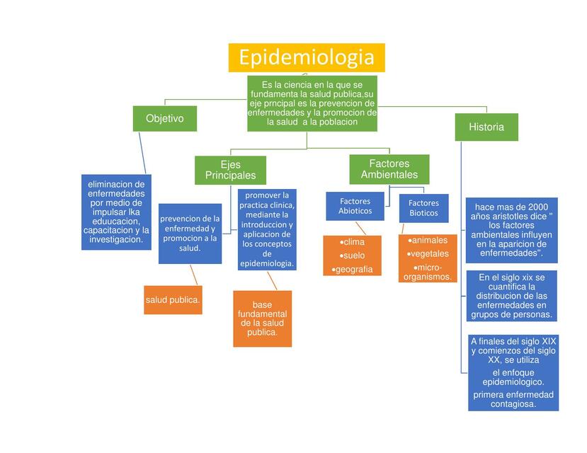 Epidemiología 