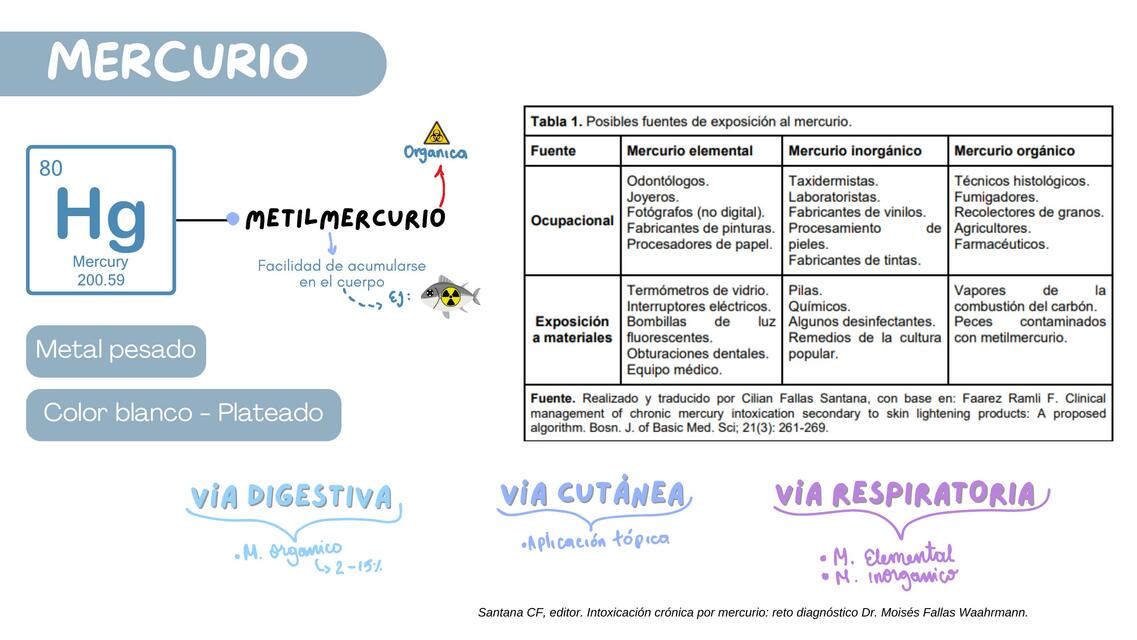 Intoxicación de mercurio 