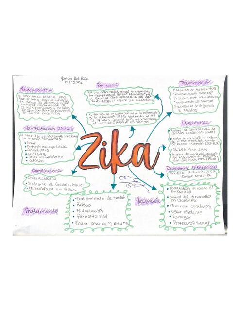 Zika 