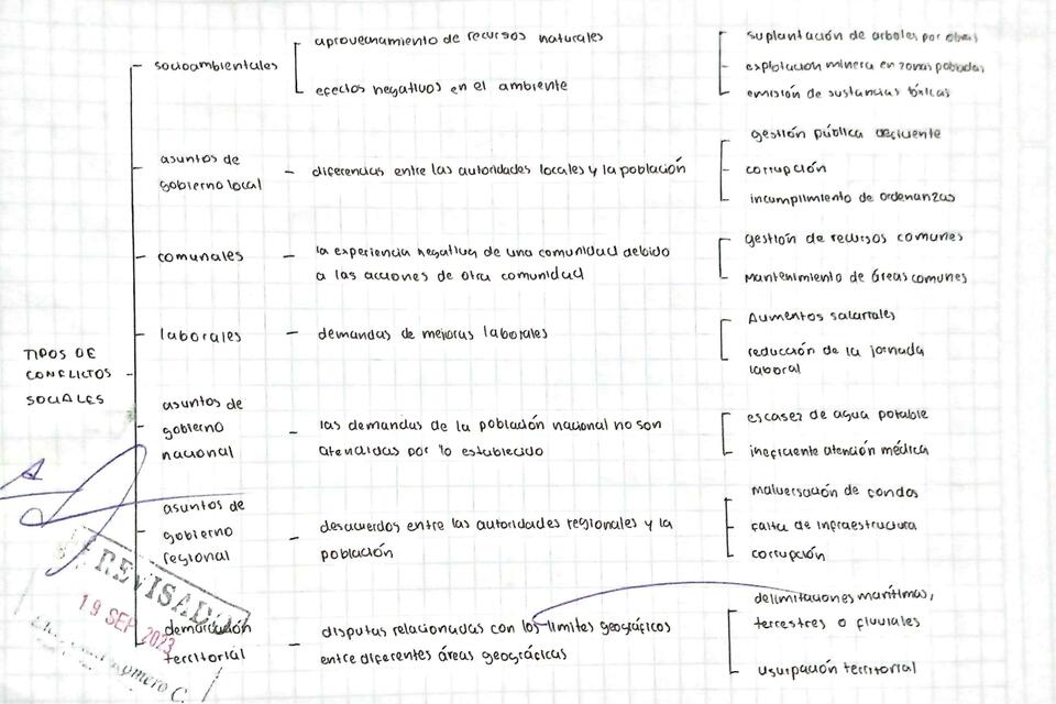 Tipos de conflictos sociales